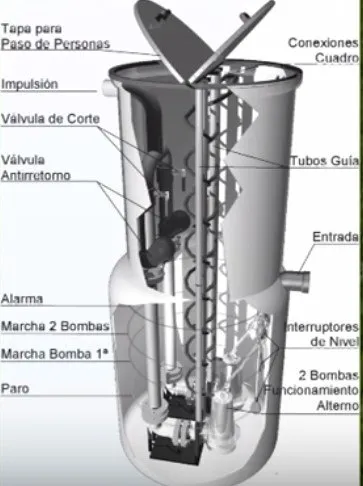 bomba sumergible pozos profundos